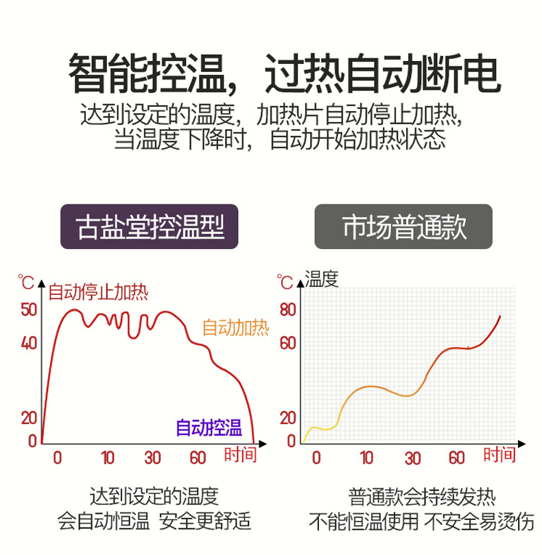 古鹽堂海鹽電熱敷包 節(jié)假日福利