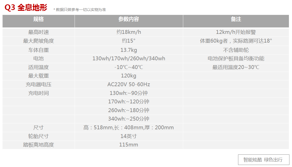 Q3 經(jīng)典 獨(dú)輪平衡車 規(guī)格